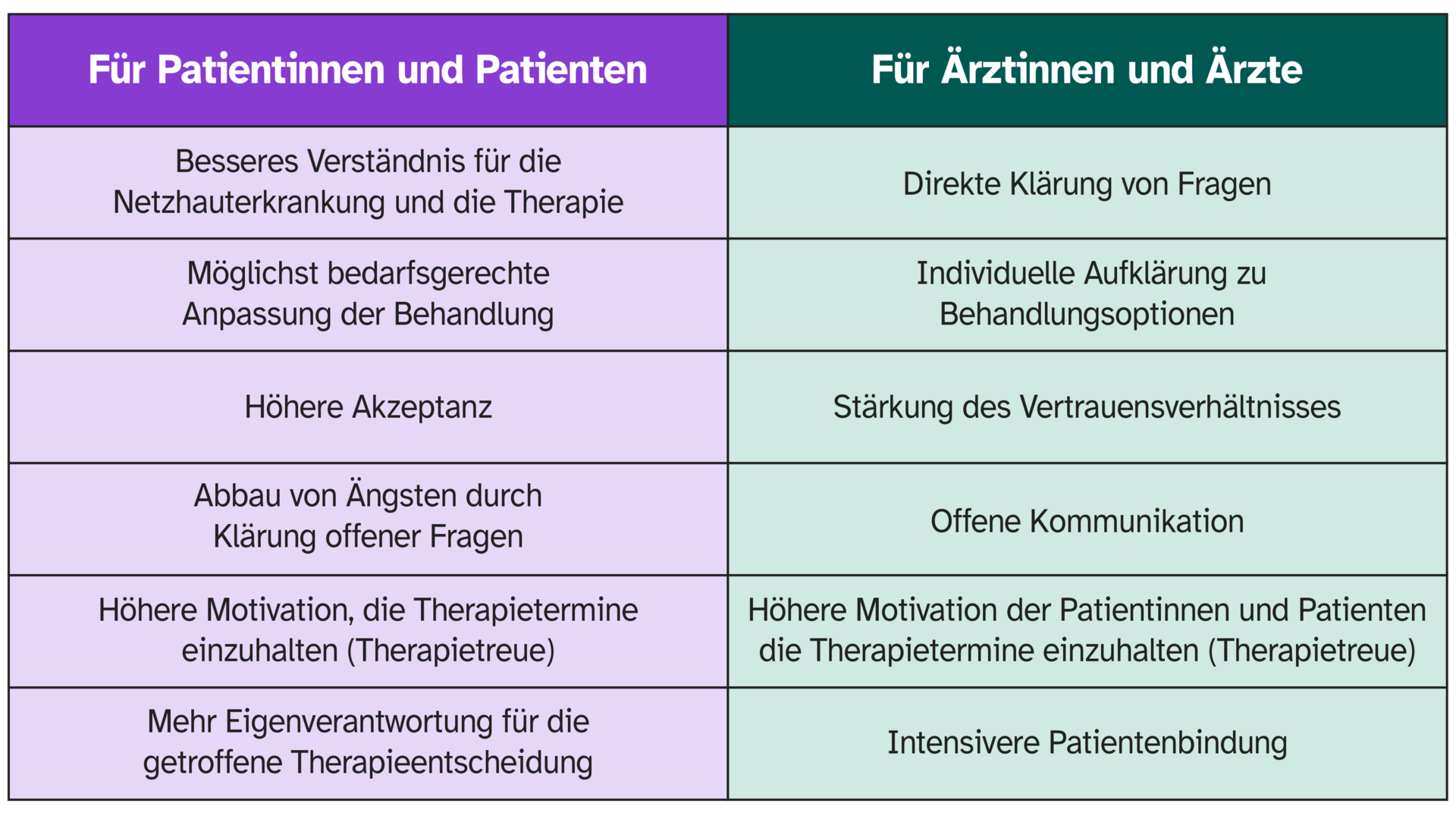 Eigene Darstellung: Basierend auf Quelle 2