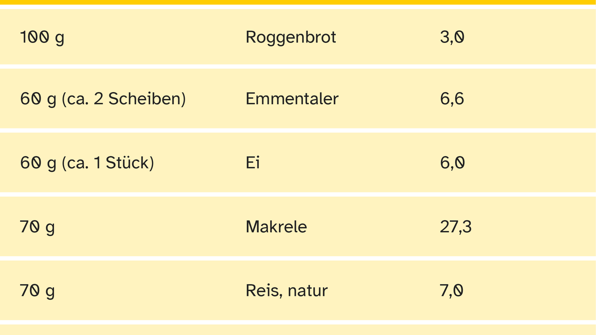 Tabelle Lebensmittel Selengehalt Tabelle Lebensmittel Selengehalt